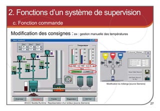 2. Fonctions d’un système de supervision
c. Fonction commande
27
Modification des consignes : ex : gestion manuelle des températures
WinCC flexible Runtime - Représentation d'un brûleur [source Siemens]
Modification du mélange [source Siemens]
 