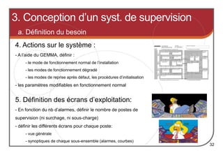 32
a. Définition du besoin
5. Définition des écrans d’exploitation:
- En fonction du nb d’alarmes, définir le nombre de postes de
supervision (ni surchage, ni sous-charge)
- définir les différents écrans pour chaque poste:
- vue générale
- synoptiques de chaque sous-ensemble (alarmes, courbes)
4. Actions sur le système :
- A l’aide du GEMMA, définir :
- le mode de fonctionnement normal de l’installation
- les modes de fonctionnement dégradé
- les modes de reprise après défaut, les procédures d’initialisation
- les paramètres modifiables en fonctionnement normal
3. Conception d’un syst. de supervision
 