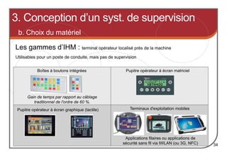 b. Choix du matériel
Les gammes d’IHM : terminal opérateur localisé près de la machine
Utilisables pour un poste de conduite, mais pas de supervision
34
Pupitre opérateur à écran matriciel
Boîtes à boutons intégrées
Gain de temps par rapport au câblage
traditionnel de l'ordre de 60 %.
Pupitre opérateur à écran graphique (tactile) Terminaux d'exploitation mobiles
Applications filaires ou applications de
sécurité sans fil via IWLAN (ou 3G, NFC)
3. Conception d’un syst. de supervision
 