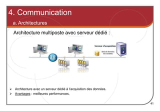  Architecture avec un serveur dédié à l’acquisition des données.
 Avantages : meilleures performances.
4. Communication
a. Architectures
41
Architecture multiposte avec serveur dédié :
 