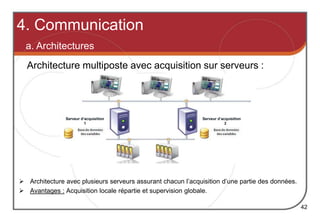  Architecture avec plusieurs serveurs assurant chacun l’acquisition d’une partie des données.
 Avantages : Acquisition locale répartie et supervision globale.
Serveur d’acquisition
1
Serveur d’acquisition
2
4. Communication
a. Architectures
42
Architecture multiposte avec acquisition sur serveurs :
 