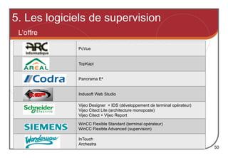 PcVue
TopKapi
Panorama E²
Indusoft Web Studio
Vijeo Designer + IDS (développement de terminal opérateur)
Vijeo Citect Lite (architecture monoposte)
Vijeo Citect + Vijeo Report
WinCC Flexible Standard (terminal opérateur)
WinCC Flexible Advanced (supervision)
InTouch
Archestra
5. Les logiciels de supervision
L’offre
50
 