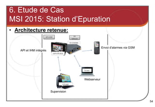• Architecture retenue:
54
6. Etude de Cas
MSI 2015: Station d’Epuration
Envoi d’alarmes via GSM
Webserveur
Supervision
API et IHM intégrés
 