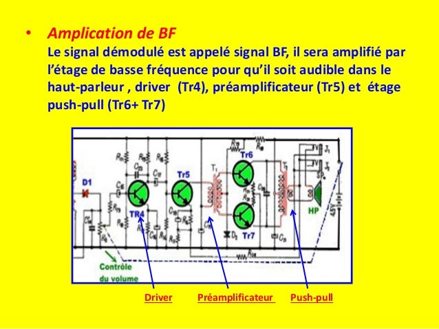 Fonctionnement D Un Recepteur Radio Superheterodyne En Ma Et Fm