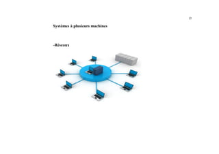 15
Systèmes à plusieurs machines
-Réseaux
 