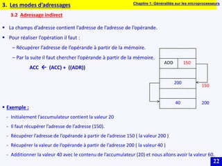 22
3.2 Adressage indirect
3. Les modes d’adressages
 La champs d’adresse contient l’adresse de l’adresse de l’opérande.
 Pour réaliser l’opération il faut :
– Récupérer l’adresse de l’opérande à partir de la mémoire.
– Par la suite il faut chercher l’opérande à partir de la mémoire.
ACC  (ACC) + ((ADR))
 Exemple :
- Initialement l’accumulateur contient la valeur 20
- Il faut récupérer l’adresse de l’adresse (150).
- Récupérer l’adresse de l’opérande à partir de l’adresse 150 ( la valeur 200 )
- Récupérer la valeur de l’opérande à partir de l’adresse 200 ( la valeur 40 )
- Additionner la valeur 40 avec le contenu de l’accumulateur (20) et nous allons avoir la valeur 60.
ADD 150
200
40
150
200
Chapitre 1: Généralités sur les microprocesseurs
 