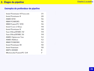 26
2. Étages du pipeline
Exemples de profondeur de pipeline
Chapitre 2: Le pipeline
 