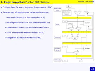 28
2. Étages du pipeline: Pipeline RISC classique
 Créé par David Patterson, inventeur des processeurs RISC.
 5 étapes sont nécessaires pour traiter une instruction :
1.Lecture de l'instruction (Instruction Fetch: IF)
2.Décodage de l'instruction (Instruction Decode: ID )
3.Exécution de l'instruction (Instruction Execution: EX)
4.Accès à la mémoire (Memory Access: MEM)
5.Rangement du résultat (Write Back: WB)
Chapitre 2: Le pipeline
 