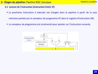 29
2. Étages du pipeline: Pipeline RISC classique
2.1 Lecture de l'instruction (Instruction Fetch: IF)
 La prochaine instruction à exécuter est chargée dans le pipeline à partir de la case
mémoire pointée par le compteur de programme PC dans le registre d'instruction (IR).
 Le compteur de programme est incrémenté pour pointer sur l'instruction suivante.
Chapitre 2: Le pipeline
 