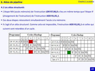 41
4.1 Les aléas structurels
 L'étape MA (accès mémoire) de l'instruction LDR R7,R6,0 a lieu en même temps que l'étape IF
(chargement de l'instruction) de l'instruction ADD R1,R1,1.
 Ces deux étapes nécessitent simultanément l'accès à la mémoire.
 Il s'agit d'un aléa structurel. Comme cela est impossible, l'instruction ADD R1,R1,1 et celles qui
suivent sont retardées d'un cycle.
6. Aléas de pipeline Chapitre 2: Le pipeline
 