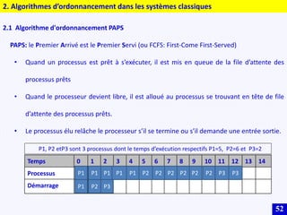 52
2. Algorithmes d’ordonnancement dans les systèmes classiques
2.1 Algorithme d'ordonnancement PAPS
PAPS: le Premier Arrivé est le Premier Servi (ou FCFS: First-Come First-Served)
• Quand un processus est prêt à s’exécuter, il est mis en queue de la file d’attente des
processus prêts
• Quand le processeur devient libre, il est alloué au processus se trouvant en tête de file
d’attente des processus prêts.
• Le processus élu relâche le processeur s’il se termine ou s’il demande une entrée sortie.
Temps 0 1 2 3 4 5 6 7 8 9 10 11 12 13 14
Processus
Démarrage
P1 P2 P3
P3
P2
P2
P2 P2
P1 P1 P1 P1 P2
P1 P2 P3
P1, P2 etP3 sont 3 processus dont le temps d’exécution respectifs P1=5, P2=6 et P3=2
 