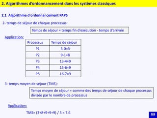 55
2. Algorithmes d’ordonnancement dans les systèmes classiques
2.1 Algorithme d'ordonnancement PAPS
2- temps de séjour de chaque processus:
Application:
3- temps moyen de séjour (TMS):
Application:
TMS= (3+8+9+9+9) / 5 = 7.6
Temps de séjour = temps fin d'exécution - temps d'arrivée
Processus Temps de séjour
P1 3-0=3
P2 9-1=8
P3 13-4=9
P4 15-6=9
P5 16-7=9
Temps moyen de séjour = somme des temps de séjour de chaque processus
divisée par le nombre de processus
 