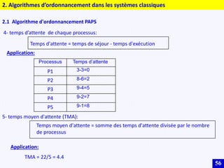 56
2. Algorithmes d’ordonnancement dans les systèmes classiques
2.1 Algorithme d'ordonnancement PAPS
4- temps d’attente de chaque processus:
Application:
5- temps moyen d'attente (TMA):
Application:
TMA = 22/5 = 4.4
Temps d'attente = temps de séjour - temps d'exécution
Processus Temps d’attente
P1 3-3=0
P2 8-6=2
P3 9-4=5
P4 9-2=7
P5 9-1=8
Temps moyen d'attente = somme des temps d'attente divisée par le nombre
de processus
 