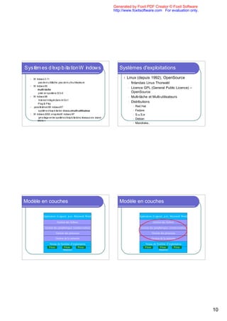 Generated by Foxit PDF Creator © Foxit Software
                                                                        http://www.foxitsoftware.com For evaluation only.




                                                                           Systèmes d'exploitations

  l   Wios. 1
       n w3 1
        d                                                                    l Linux     (depuis 1992), OpenSource
       l pse
          a mu c e p s emu u tu
            d     t h ,a
                  l
                  i
                  â      d   ta r
                             l te s
                             ii
                             -sl                                                l   finlandais Linus Thorwald
  l   Wios 5
       n w9
        d
       l multi-tâche
                                                                                l   Licence GPL (General Public Licence) –
       l p mi y me2 i
          r es t 3 b
           e rs   è    t                                                            OpenSource
  l   Wios 8
       n w9
        d                                                                       l   Multi-tâche et Multi-utilisateurs
       l Irt g dn GI
         n n i r as U
          t et é e
          e n  e      l
       l Pg P y
           u & a
           l      l
                                                                                l   Distributions
  l   p rè met n os T
       a le n dwN
        al       Wi                                                                  l Red Hat
       l y mee pit r a x
         st d o i é u
          s
          è      ' l o e
                 xt n s
                    a             multi-utilisateur                                  l Fedore
  l   Wios0 0 ears n osP
       n w2 0 , t p Wi wX
        d            è d                                                             l S.u.S.e
       l j a e n y mee pit sé a x t
          u lg et s t d o i r u e
           me       r s
                    eè     ' l o e
                           xt ns
                              a                              « stand-
                                                                                     l Debian
         alone »
                                                                                     l Mandrake..




Modèle en couches                                                          Modèle en couches

             Application (Logiciel, p.ex. Microsoft Word)                                 Application (Logiciel, p.ex. Microsoft Word)

                          Gestion des fichiers                                                        Gestion des fichiers

               Gestion des périphériques (entrées/sorties)                                 Gestion des périphériques (entrées/sorties)
                         Gestion des processus                                                       Gestion des processus

                         Gestion de la mémoire                                                       Gestion de la mémoire

                  Noyau du Système d’exploitation                                              Noyau du Système d’exploitation
                  Pilote     Pilote      Pilote                                                Pilote     Pilote      Pilote
                             Matériel                                                                     Matériel
 