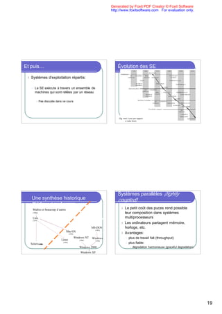 Generated by Foxit PDF Creator © Foxit Software
                                                                             http://www.foxitsoftware.com For evaluation only.




Et puis…                                                                         Évolution des SE

 l   Systèmes d’exploitation répartis:

      l   Le SE exécute à travers un ensemble de
          machines qui sont reliées par un réseau

           l     Pas discutés dans ce cours




                                                                                 (fig. mise à jour par rapport
                                                                                         à votre livre)




                                                                                 Systèmes parallèles (tightly
      Une synthèse historique                                                    coupled)
     Mainframes et grands serveurs
       Multics et beaucoup d`autres                                                 l Le petit coût des puces rend possible
       (1960s)                                                                        leur composition dans systèmes
       Unix                                      Ordinateurs Personnels               multiprocesseurs
       (1970)
                                                                                    l Les ordinateurs partagent mémoire,
                                                                  MS-DOS              horloge, etc.
                                                                    (1981)
                                      Mac/OS
                                            (1984)                                  l Avantages:
                                                     Windows NT   Windows                l   plus de travail fait (throughput)
                                  Linux                 (1988)      (1990)
     Solaris (1995)
                                   (1991)                                                l   plus fiable:
                                                        Windows 2000                          l   dégradation harmonieuse (graceful degradation)
                                                         Windows XP




                                                                                                                                                   19
 