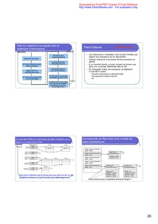 Generated by Foxit PDF Creator © Foxit Software
                                                                                                   http://www.foxitsoftware.com For evaluation only.




 Rôle du matériel et du logiciel dans le
 traitement d’interruptions
                                                                                                       Files d’attente                            IMPORTANT
  MATÉRIEL                                                                        LOGICIEL
                                                        Infos mises à jour et
                                                                                                         l   Les ressources d ’ordinateur sont souvent limitées par
                                                      sauvegardées dans PCB                                  rapport aux processus qui en demandent
              Signal d’interruption généré
                                                                                                         l   Chaque ressource a sa propre file de processus en
                                                     Le code de traitement de                                attente
                                                     l’interruption est exécuté
            UCT termine l’instruction courante                                                           l   À un moment donné, un proc ne peut se trouver que
                  et détecte interruption
                                                                                                             dans une seule des différentes files du SE
                                                    L’ordonnanceur choisit un                            l   En changeant d’état, les processus se déplacent
                  Registres d’UCT sont              processus dans la file prêt
                sauvegardés dans une pile                                                                    d ’une file à l`autre
                                                                                                              l   File prêt: les processus en état prêt=ready
                                                 Les infos relatives à ce processus                           l   Files associés à chaque unité E/S
            UCT saute à l’adresse trouvée dans   sont rétablies à partir de son PCB
                 le vecteur d’interruption                                                                    l   etc.
                                                                                      dispatcher
                                                 Les registres d’UCT sont rechargés
                                                  avec ce qu’on avait sauvegardé
                                                   dans PCB pour ce processus,
                                                       qui reprend l’exécution




Ce sont les PCBs qui sont dans les files d’attente                            (dont le               Cet ensemble de files inclut donc la table de
besoin d ’un pointeur dans le PCB)                                                                   statut périphériques
file prêt




     Nous ferons l’hypothèse que le premier processus dans une file est celui
     qui utilise la ressource: ici, proc7 exécute, proc3 utilise disque 0, etc.
                                                                                                             2 fois la même erreur ici: imprimante devrait être disque 3




                                                                                                                                                                           26
 