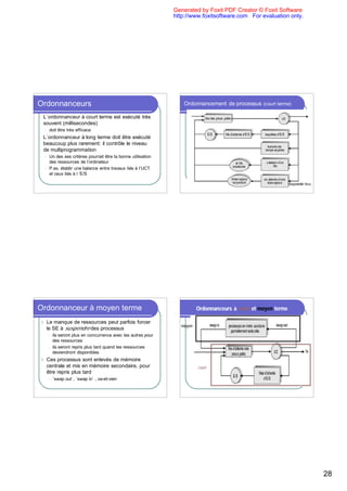 Generated by Foxit PDF Creator © Foxit Software
                                                                      http://www.foxitsoftware.com For evaluation only.




Ordonnanceurs                                                             Ordonnancement de processus (court terme)

l   L`ordonnanceur à court terme est exécuté très
    souvent (millisecondes)
        l   doit être très efficace
l   L`ordonnanceur à long terme doit être exécuté
    beaucoup plus rarement: il contrôle le niveau
    de multiprogrammation
        l   Un des ses critères pourrait être la bonne utilisation
            des ressources de l’ordinateur
        l   P.ex. établir une balance entre travaux liés à l’UCT
            et ceux liés à l ’E/S

                                                                                                                       Disponibilité Ress.




Ordonnanceur à moyen terme                                                      Ordonnanceurs à court et moyen terme

    l   Le manque de ressources peut parfois forcer
                                                                        moyen
        le SE à suspendre des processus
            l   ils seront plus en concurrence avec les autres pour
                des ressources
            l   ils seront repris plus tard quand les ressources
                deviendront disponibles
    l   Ces processus sont enlevés de mémoire
        centrale et mis en mémoire secondaire, pour                             court
        être repris plus tard
            l   `swap out`, `swap in` , va-et-vien




                                                                                                                                             28
 