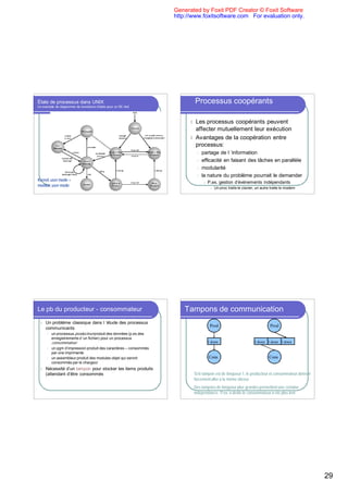 Generated by Foxit PDF Creator © Foxit Software
                                                                    http://www.foxitsoftware.com For evaluation only.




États de processus dans UNIX                                                  Processus coopérants
Un exemple de diagramme de transitions d’états pour un SE réel



                                                                          l Les processus coopérants peuvent
                                                                            affecter mutuellement leur exécution
                                                                          l Avantages de la coopération entre
                                                                            processus:
                                                                              l partage de l ’information
                                                                              l efficacité en faisant des tâches en parallèle

                                                                              l modularité

                                                                              l la nature du problème pourrait le demander
Kernel, user mode =                                                               l   P.ex. gestion d’événements indépendants
monitor, user mode                                                                     l   Un proc traite le clavier, un autre traite le modem




Le pb du producteur - consommateur                                      Tampons de communication
 l   Un problème classique dans l ’étude des processus
                                                                                       Prod                                   Prod
     communicants
      l   un processus producteur produit des données (p.ex.des
          enregistrements d ’un fichier) pour un processus
          consommateur                                                                1 donn                        1 donn 1 donn 1 donn
      l   un pgm d’impression produit des caractères -- consommés
          par une imprimante
      l   un assembleur produit des modules objet qui seront                          Cons                                   Cons
          consommés par le chargeur
 l   Nécessité d’un tampon pour stocker les items produits
     (attendant d’être consommés                                           Si le tampon est de longueur 1, le producteur et consommateur doivent
                                                                           forcement aller à la même vitesse
                                                                           Des tampons de longueur plus grandes permettent une certaine
                                                                           indépendance. P.ex. à droite le consommateur a été plus lent




                                                                                                                                                   29
 