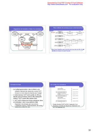 Generated by Foxit PDF Creator © Foxit Software
                                                               http://www.foxitsoftware.com For evaluation only.




                                                                         Files d’attente de processus pour ordonnancement
      Diagramme de transition d`états d`un processus

                                                                    file prêt




                                                                     Nous ferons l’hypothèse que le premier processus dans une file est celui
                                                                     qui utilise la ressource: ici, proc7 exécute




Concepts de base                                                   Les cycles d’un processus


  l   La multiprogrammation vise à obtenir une
      l   utilisation optimale des ressources, surtout l’UCT
      l   et aussi à un bon temps de réponse pour l’usager
  l L`ordonnanceur UCT est la partie du SE qui
    décide quel processus dans la file ready/prêt
    obtient l ’UCT quand elle devient libre
  l L ’UCT est la ressource la plus précieuse dans
    un ordinateur, donc nous parlons d’elle
      l   Cependant, les principes que nous verrons                 l   Cycles (bursts) d’UCT et E/S: l’exécution d’un
          s ’appliquent aussi à l ’ordonnancement des autres            processus consiste de séquences d’exécution sur
          ressources (unités E/S, etc).                                 UCT et d’attentes E/S




                                                                                                                                                31
 