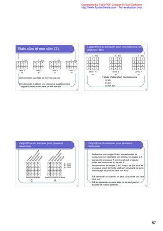Generated by Foxit PDF Creator © Foxit Software
                                                            http://www.foxitsoftware.com For evaluation only.




                                                                L'algorithme du banquier pour une ressource unique
États sûrs et non sûrs (2)                                      (Dijkstra 1965)




Démonstration que l'état de (b) n'est pas sûr                                l   3 états d'allocation de ressource
                                                                                 l   (a) sûr
Si A demande et obtient une ressource supplémentaire                             l   (b) sûr
   (figure b) alors on est dans un état non sur                                  l   (c) non sûr
                                                       22                                                                       22
                                                        5                                                                        6




L'algorithme du banquier pour plusieurs                          L'algorithme du banquier pour plusieurs
ressources                                                       ressources


                                                                1.   Rechercher une rangée R dont les demandes de
                                                                     ressources non satisfaites sont inférieur ou égales à A
                                                                2.   Marquez le processus R comme achevé et ajouter
                                                                     toutes ses ressources au vecteur A
                                                                3.   Recommencer les étapes 1 et 2 jusqu'à ce que tous les
                                                                     processus soient terminés (état sûr) où jusqu'à ce qu'un
                                                                     interblocage se produise (état non sûr).

                                                                l    Si B demande un scanner, on peut lui accorder car l’état
                                                                     reste sur
            C                         R                         l    Si E en demande un aussi alors on ne peut pas lui
                                                       22            accorder et il devra patienter.                            22
                                                        7                                                                        8




                                                                                                                                     57
 