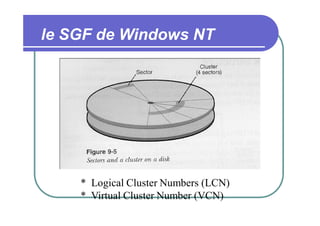 le SGF de Windows NT
Micro$oft en 1988…
* Mieux que la FAT du Dos/Windows
* Mieux que HPFS de OS/2
New Technology File System (NTFS)
* Logical Cluster Numbers (LCN)
* Virtual Cluster Number (VCN)

 