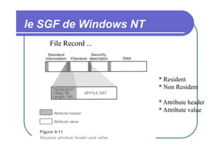 le SGF de Windows NT
File Record ...

* Resident
* Non Resident
* Attribute header
* Attribute value

 