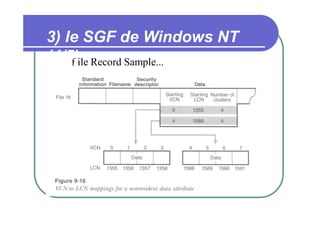 3) le SGF de Windows NT
(4/5) Record Sample...
File

 