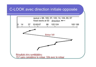 C-LOOK avec direction initiale opposée
direction

Retour 169

Résultats très semblables:
157 sans considérer le retour, 326 avec le retour

 