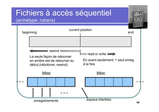 Fichiers à accès séquentiel
(archétype: rubans)

La seule façon de retourner
en arrière est de retourner au
début (rébobiner, rewind)

bloc

En avant seulement, 1 seul enreg.
à la fois

bloc

...

...
...
enregistrements

espace interbloc
16

 