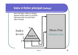 Index et fichier principal (Stallings)
Dans cette figure, l’index est étendu à
plusieurs niveaux, donc il y a un fichier
index qui renvoie à un autre fichier
index, n niveaux

(Relative file)

Chap 11

21

 