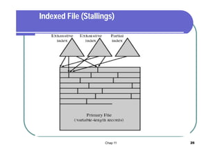 Indexed File (Stallings)

Chap 11

26

 