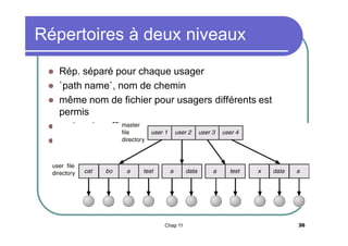 Répertoires à deux niveaux






Rép. séparé pour chaque usager
`path name`, nom de chemin
même nom de fichier pour usagers différents est
permis
recherche efficace
Pas de groupements

Chap 11

36

 