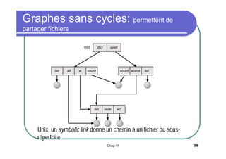 Graphes sans cycles: permettent de
partager fichiers

Unix: un symbolic link donne un chemin à un fichier ou sousrépertoire
Chap 11

39

 