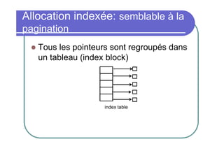 Allocation indexée: semblable à la
pagination


Tous les pointeurs sont regroupés dans
un tableau (index block)

index table

 