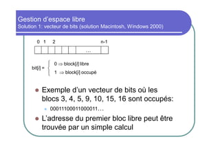 Gestion d’espace libre
Solution 1: vecteur de bits (solution Macintosh, Windows 2000)
0 1

2

n-1

bit[i] =





…

1  block[i] occupé

Exemple d’un vecteur de bits où les
blocs 3, 4, 5, 9, 10, 15, 16 sont occupés:




0  block[i] libre

00011100011000011…

L’adresse du premier bloc libre peut être
trouvée par un simple calcul

 
