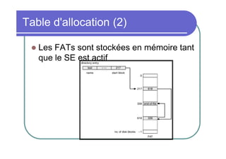 Table d'allocation (2)


Les FATs sont stockées en mémoire tant
que le SE est actif

 