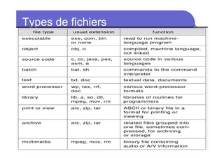 Types de fichiers

 