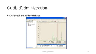 Outils d’administration
 Analyseur de performances
Système d'exploitation 19
 