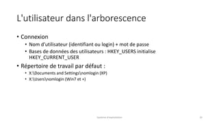 L'utilisateur dans l'arborescence
• Connexion
• Nom d'utilisateur (identifiant ou login) + mot de passe
• Bases de données des utilisateurs : HKEY_USERS initialise
HKEY_CURRENT_USER
• Répertoire de travail par défaut :
• X:Documents and Settingsnomlogin (XP)
• X:Usersnomlogin (Win7 et +)
Système d'exploitation 32
 