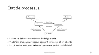 État de processus
• Quand un processus s’exécute, il change d’état.
• Toutefois, plusieurs processus peuvent être prêts et en attente
• Un processeur ne peut exécuter qu’un seul processus à la fois!
Système d'exploitation 44
 