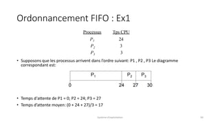 Ordonnancement FIFO : Ex1
• Supposons que les processus arrivent dans l’ordre suivant: P1 , P2 , P3 Le diagramme
correspondant est:
• Temps d‘attente de P1 = 0; P2 = 24; P3 = 27
• Temps d’attente moyen: (0 + 24 + 27)/3 = 17
Système d'exploitation 50
 