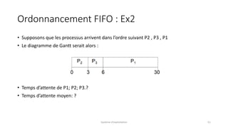 Ordonnancement FIFO : Ex2
• Supposons que les processus arrivent dans l’ordre suivant P2 , P3 , P1
• Le diagramme de Gantt serait alors :
• Temps d’attente de P1; P2; P3.?
• Temps d’attente moyen: ?
Système d'exploitation 51
 