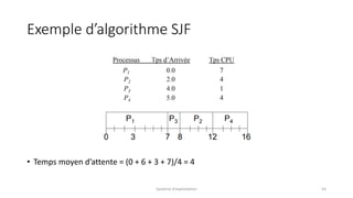 Exemple d’algorithme SJF
• Temps moyen d’attente = (0 + 6 + 3 + 7)/4 = 4
Système d'exploitation 54
 