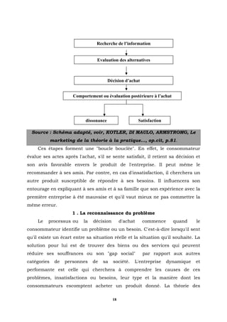 Recherche de l’information


                                 Evaluation des alternatives



                                         Décision d’achat


                      Comportement ou évaluation postérieure à l’achat




                            dissonance                    Satisfaction

  Source : Schéma adapté, voir, KOTLER, DI MAULO, ARMSTROMG, Le
             marketing de la théorie à la pratique…, op.cit, p.81.
     Ces étapes forment une "boucle bouclée". En effet, le consommateur
évalue ses actes après l'achat, s'il se sente satisfait, il retient sa décision et
son avis favorable envers le produit de l'entreprise. Il peut même le
recommander à ses amis. Par contre, en cas d'insatisfaction, il cherchera un
autre produit susceptible de répondre à ses besoins. Il influencera son
entourage en expliquant à ses amis et à sa famille que son expérience avec la
première entreprise à été mauvaise et qu'il vaut mieux ne pas commettre la
même erreur.
                      1 . La reconnaissance du problème
     Le   processus ou     la   décision        d'achat     commence       quand     le
consommateur identifie un problème ou un besoin. C'est-à-dire lorsqu'il sent
qu'il existe un écart entre sa situation réelle et la situation qu'il souhaite. La
solution pour lui est de trouver des biens ou des services qui peuvent
réduire ses souffrances ou son "gap social"                 par rapport aux autres
catégories    de   personnes    de   sa    société.   L'entreprise       dynamique   et
performante est celle qui cherchera à comprendre les causes de ces
problèmes, insatisfactions ou besoins, leur type et la manière dont les
consommateurs escomptent acheter un produit donné. La théorie des

                                           18
 