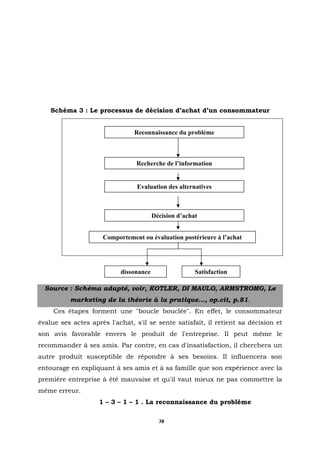 Schéma 3 : Le processus de décision d’achat d’un consommateur


                                Reconnaissance du problème



                                 Recherche de l’information


                                 Evaluation des alternatives



                                        Décision d’achat


                     Comportement ou évaluation postérieure à l’achat




                           dissonance                  Satisfaction

  Source : Schéma adapté, voir, KOTLER, DI MAULO, ARMSTROMG, Le
          marketing de la théorie à la pratique…, op.cit, p.81.
     Ces étapes forment une "boucle bouclée". En effet, le consommateur
évalue ses actes après l'achat, s'il se sente satisfait, il retient sa décision et
son avis favorable envers le produit de l'entreprise. Il peut même le
recommander à ses amis. Par contre, en cas d'insatisfaction, il cherchera un
autre produit susceptible de répondre à ses besoins. Il influencera son
entourage en expliquant à ses amis et à sa famille que son expérience avec la
première entreprise à été mauvaise et qu'il vaut mieux ne pas commettre la
même erreur.
                    1 – 3 – 1 – 1 . La reconnaissance du problème

                                          38
 