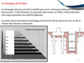 ENAU2012/2013
Le blindage de fouilles :
Le blindage doit pouvoir être installé sans qu'il y ait risque d'éboulement pour
les ouvriers. Il doit résister à la poussée des terres, en effet, il doit présenter
une cage résistante aux efforts obliques.
Le choix de la technique de blindage est fonction de la nature du sol, et de la
nature des travaux à exécuter.
100
 