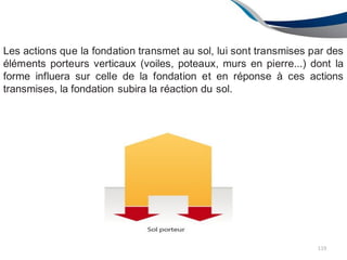 Les actions que la fondation transmet au sol, lui sont transmises par des
éléments porteurs verticaux (voiles, poteaux, murs en pierre...) dont la
forme influera sur celle de la fondation et en réponse à ces actions
transmises, la fondation subira la réaction du sol.
119
 