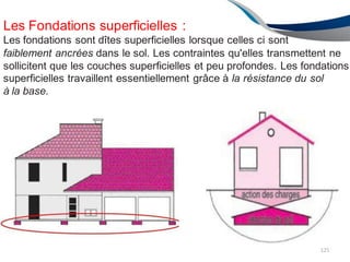 Les Fondations superficielles :
Les fondations sont dîtes superficielles lorsque celles ci sont
faiblement ancrées dans le sol. Les contraintes qu'elles transmettent ne
sollicitent que les couches superficielles et peu profondes. Les fondations
superficielles travaillent essentiellement grâce à la résistance du sol
à la base.
125
 