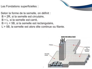 Les Fondations superficielles :
Selon la forme de la semelle, on définit :
B = 2R, si la semelle est circulaire,
B = L, si la semelle est carré,
B < L < 5B, si la semelle est rectangulaire,
L > 5B, la semelle est alors dite continue ou filante.
U 2012/2013 126
 