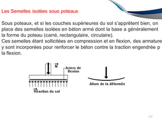 Les Semelles isolées sous poteaux
Sous poteaux, et si les couches supérieures du sol s’apprêtent bien, on
place des semelles isolées en béton armé dont la base a généralement
la forme du poteau (carré, rectangulaire, circulaire).
Ces semelles étant sollicitées en compression et en flexion, des armature
y sont incorporées pour renforcer le béton contre la traction engendrée p
la flexion.
129
 